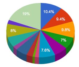 privata-aktieportfoljen