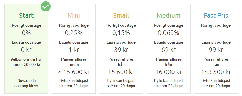 Bild lånar från Avanza