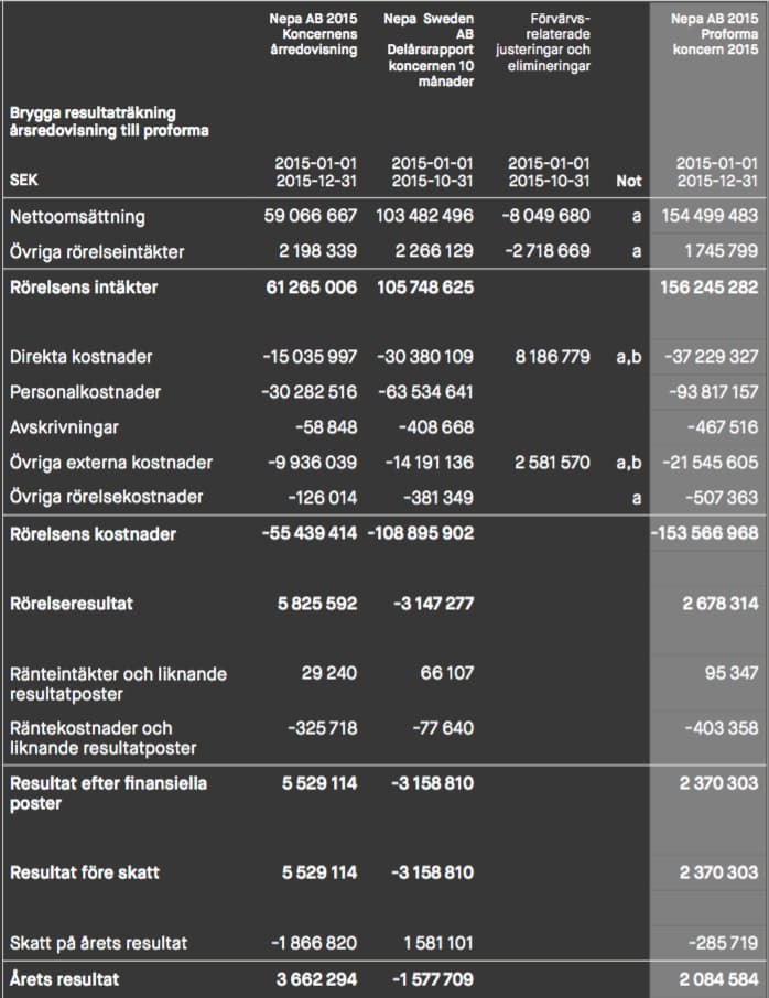 nepa-vinst-per-aktie