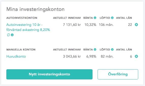 Lendify omdöme