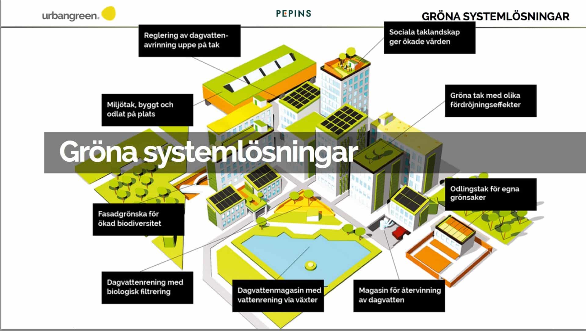 urbangreen-investera-pepins