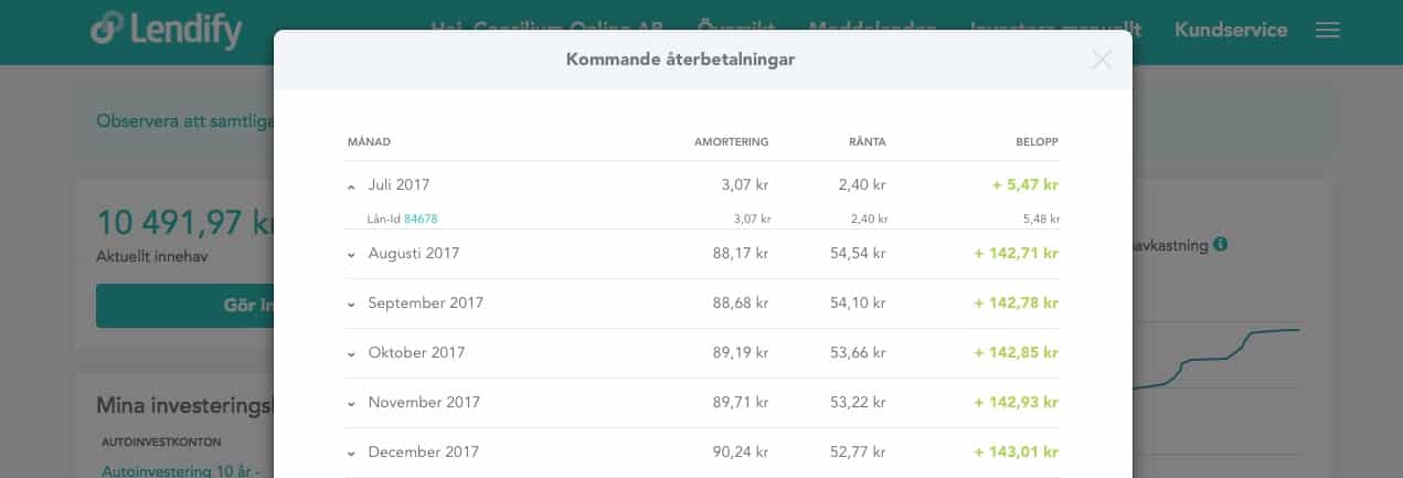 lendify släpande betalningar