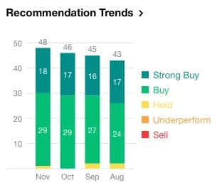alibaba analys rekommendationer