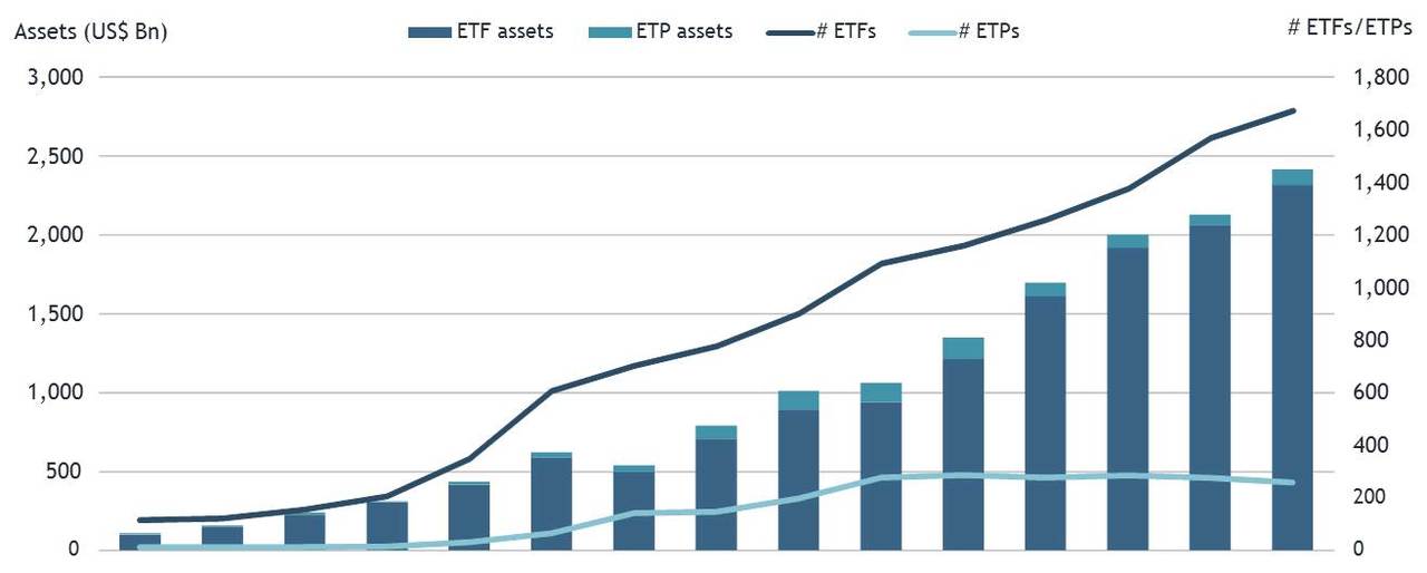 etf populära etf fonder