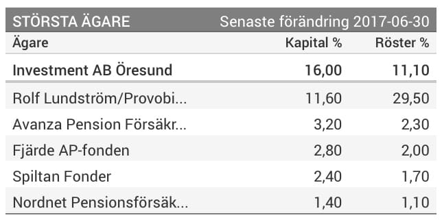svolder största ägare svolder största ägare