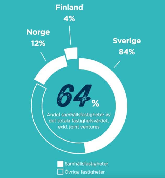 hemfosa fastigheter geografisk placering