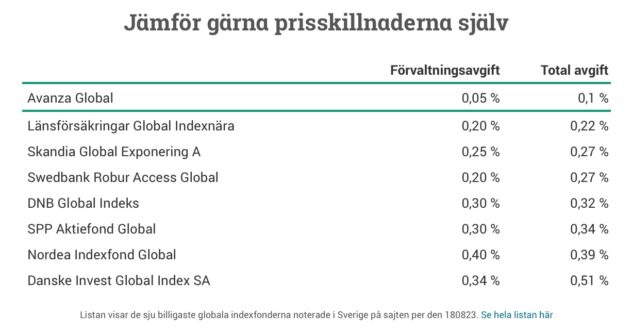 avanza global