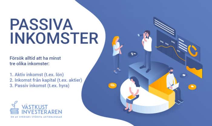Passiva inkomster